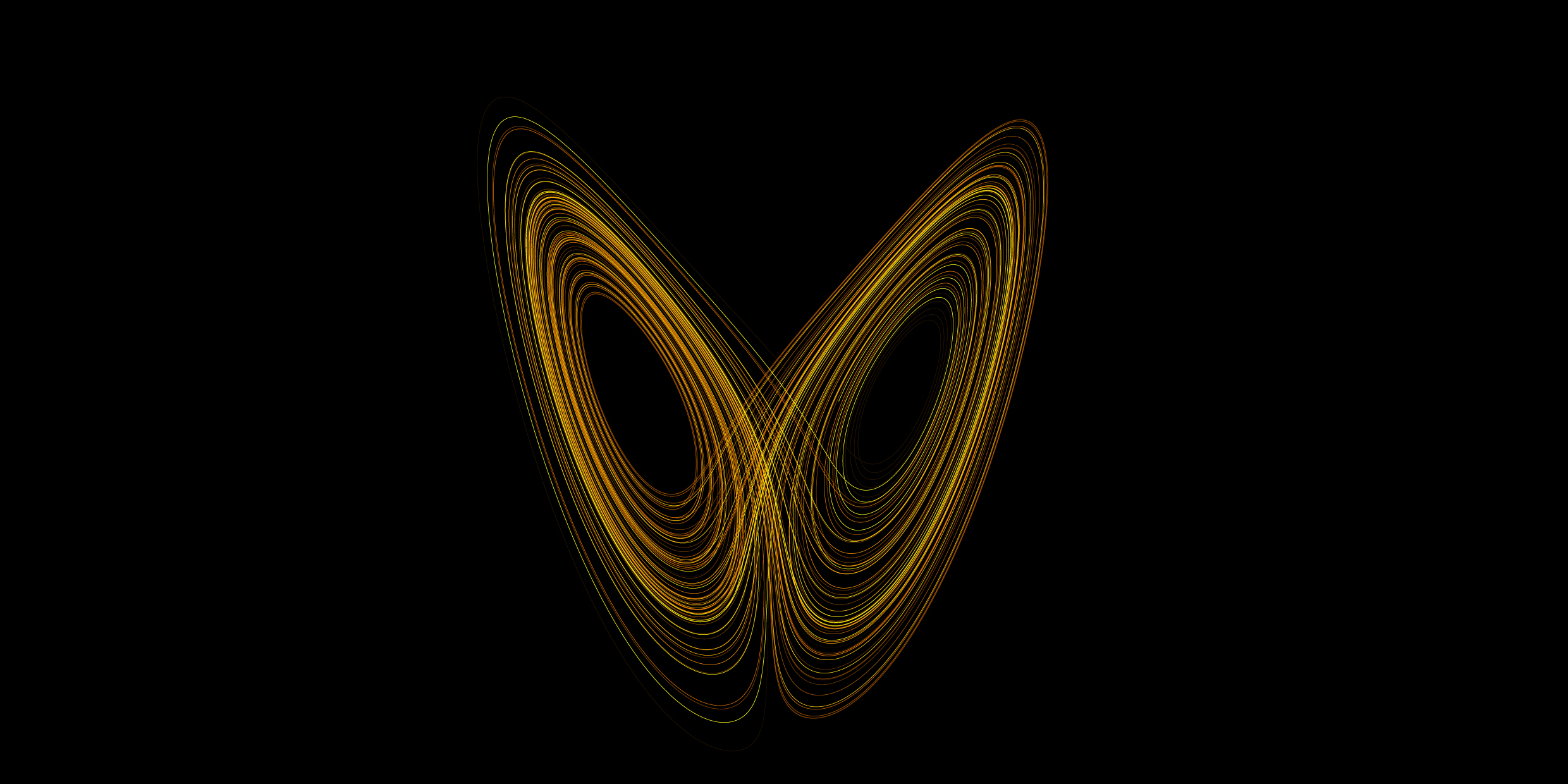 Image of butterfly-shaped mathematical plot